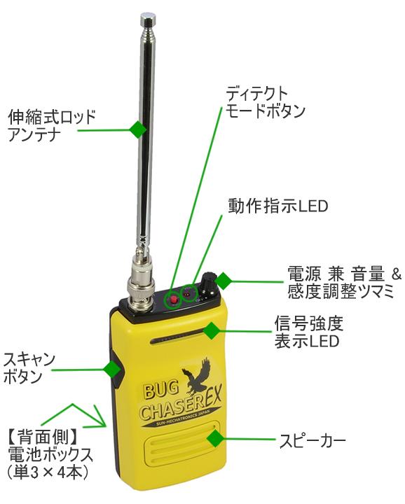 盗聴発見機 ディテクトモード&スキャンモード両対応 【バグチェイサーEX】 各部名称