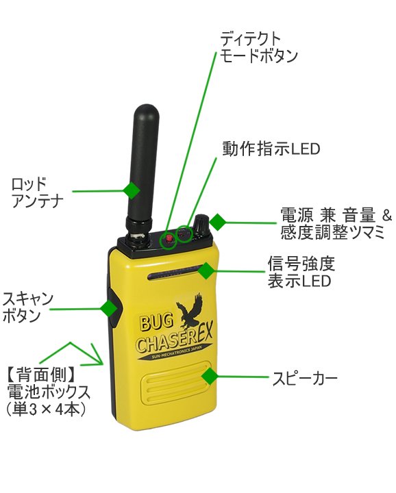 バグチェイサーEX各部名称