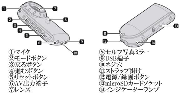 テレビにもつなげる！高画質500万画素小型ビデオカメラ【CN-067】の各部名称