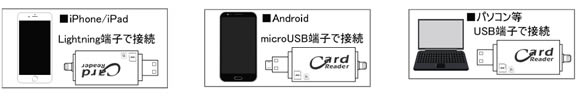 ビデオカメラの映像をスマホで再生　iPhoneとAndroidに接続できるSD／microSDカードリーダー【CN-18SDR】 コネクター