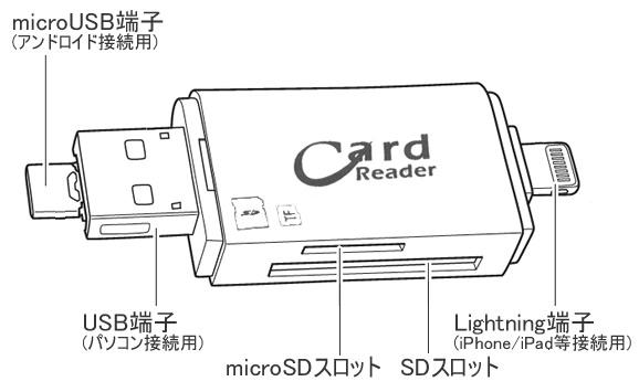 ビデオカメラの映像をスマホで再生　iPhoneとAndroidに接続できるSD／microSDカードリーダー【CN-18SDR】 各部名称