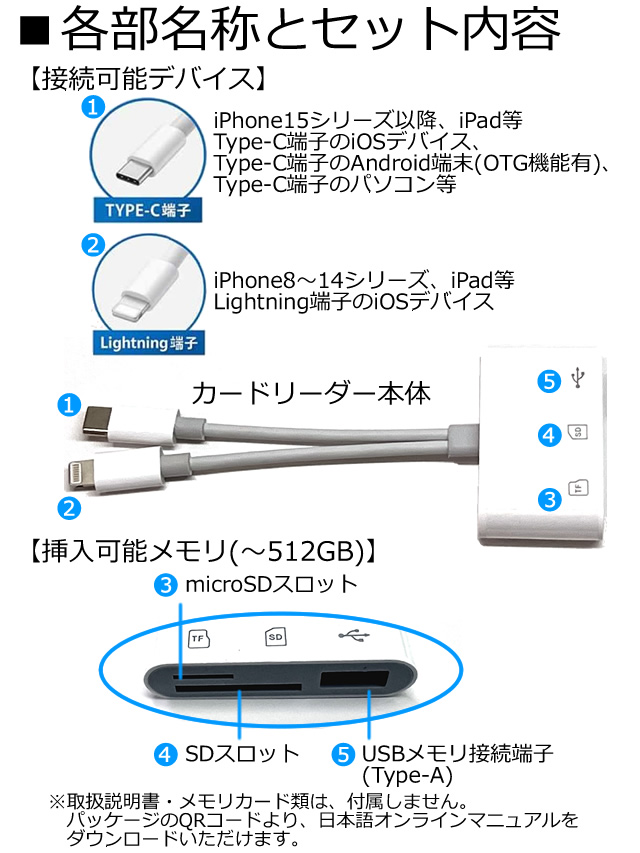 スマホ用メモリカードリーダーLightning・Type-C対応【CN-26SDR】各部名称とセット内容
