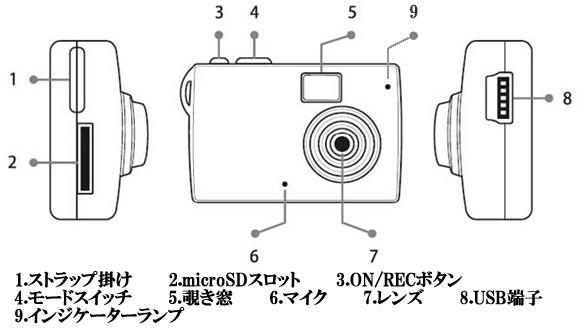 45×29×10mm！超小型・超軽量ビデオカメラ！【CN-960M】の各部名称