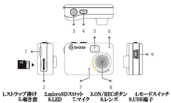 世界最小・最軽量級小型ビデオカメラ（高解像度モデル）【CN-960HD】の各部名称