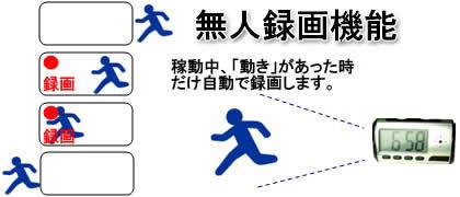 デジタル置時計型ビデオカメラ　一度の充電で脅威の12時間録画！【CN-ALM12】は動体検知機能搭載！