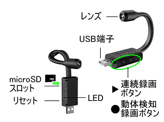 USB電源接続式フレキシブル防犯ビデオカメラ【CN-FU11】各部名称