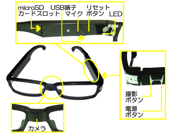 メガネ型カモフラージュ小型ビデオカメラ　人気のメガネ型カメラに配線の無い直接録画ビデオカメラ誕生！【CN-GLS60】の各部名称
