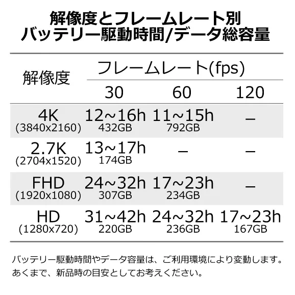 4K動画で12～16時間撮影できるモバイル充電器型スパイカメラ【CN-KS906】