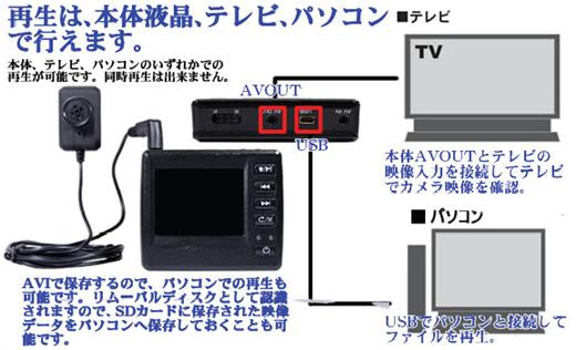 動体検知機能搭載超極小録画装置(マイク内蔵小型カメラ付) EAGLE EYE【CN-R200W】のAV出力