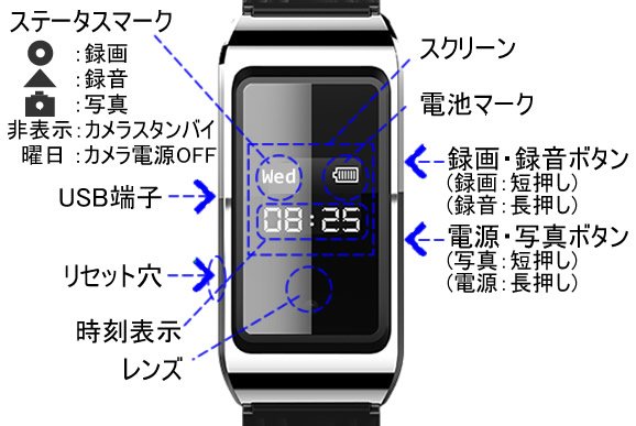 新デザインのスマートウォッチ擬装型ビデオカメラ　腕時計型スパイカメラ【CN-SWD6】 各部名称