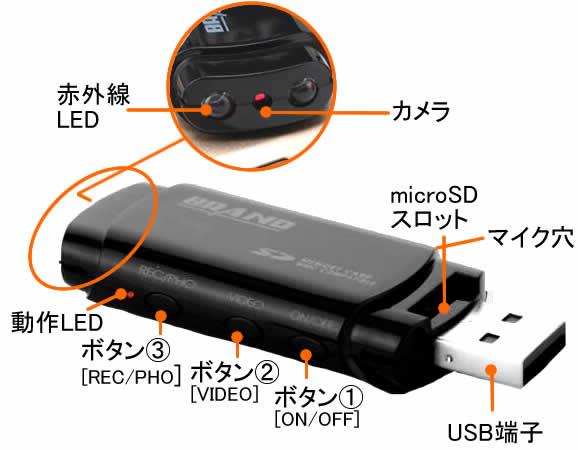 不可視赤外線LED搭載　USBカードリーダー型ビデオカメラ　1080P録画対応【CN-U838】各部名称