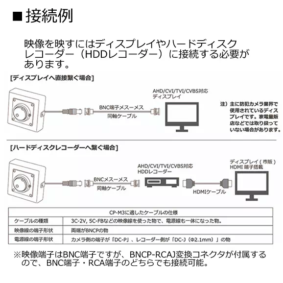 200万画素4in1小型ピンホールレンズカメラ【CP-M3】 接続図
