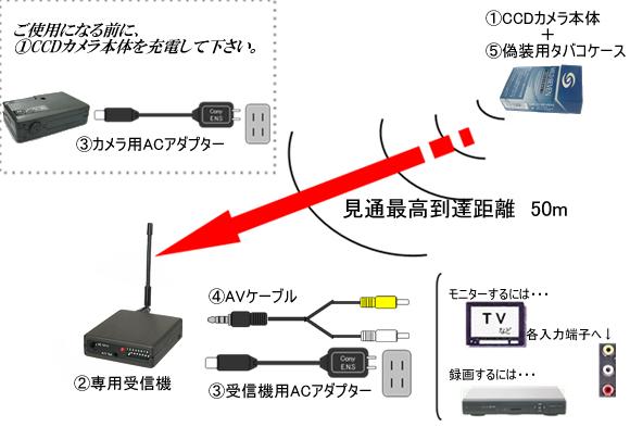 タバコ型1.2GHzワイヤレスCCDカメラ(マイク内蔵)【CS-20】の接続例