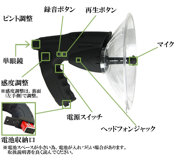 8倍単眼鏡＆録音機能搭載ガンマイク【GM-110】の各部名称