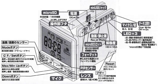 人感PIRセンサー内蔵　温度・湿度計付デジタルクロック型カモフラージュ小型ビデオカメラ【HS-400】各部名称