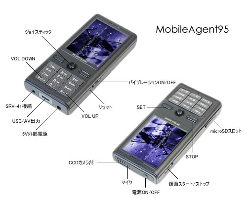 高画質！携帯電話カモフラージュ式カメラ・マイク内蔵ビデオレコーダー【MA-95】の各部名称