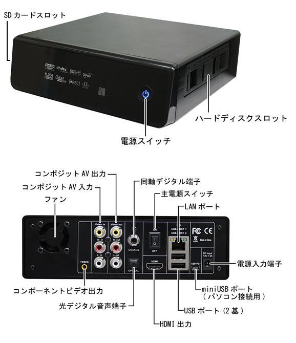 パソコンでしか再生できなかった動画ファイルをテレビで再生できるマルチプレイヤー【MPR-1080】各部名称