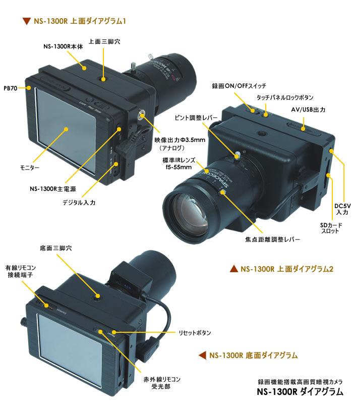 高感度暗視CCDビデオカメラ/暗闇撮影に最適！驚異の0.0003LUX【NS-1300R】各部名称
