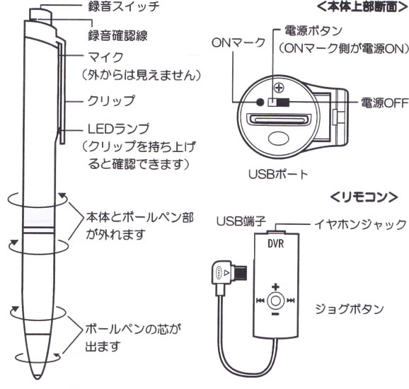 ペン型ICレコーダー　ペン型ボイスレコーダー声録(せいろく)さん(プラスMP3)　【NT-001】各部名称