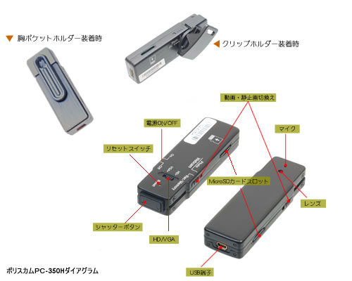 さらに高解像度！1280×960！！百円ライターサイズの高画質ビデオレコーダー　ポリスカム【PC-350H】の各部名称