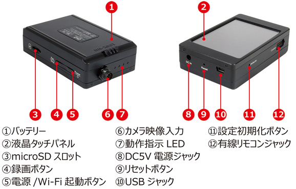 Wi-Fi搭載　PMCカメラ専用デジタルビデオレコーダー　microSD録画【PMC-7】各部名称
