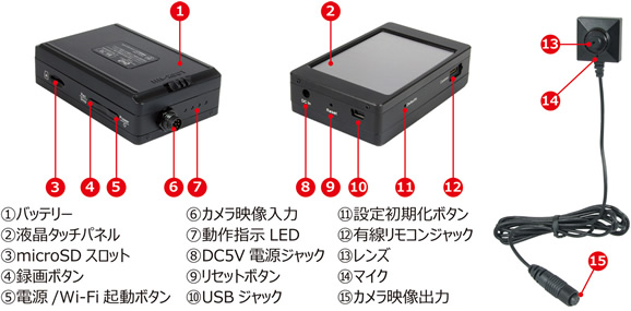 ネジ・ボタン擬装式の高画質低照度小型カメラ＆タバコサイズFHDレコーダーのセット【PMC-7S】各部名称