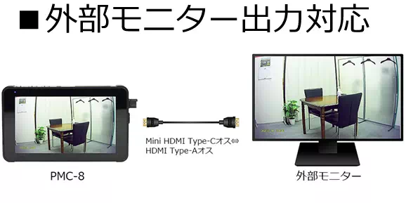 Wi-Fi機能搭載PMCカメラ/AHDカメラ対応特殊監視用レコ－ダ－【PMC-8】HDMI出力