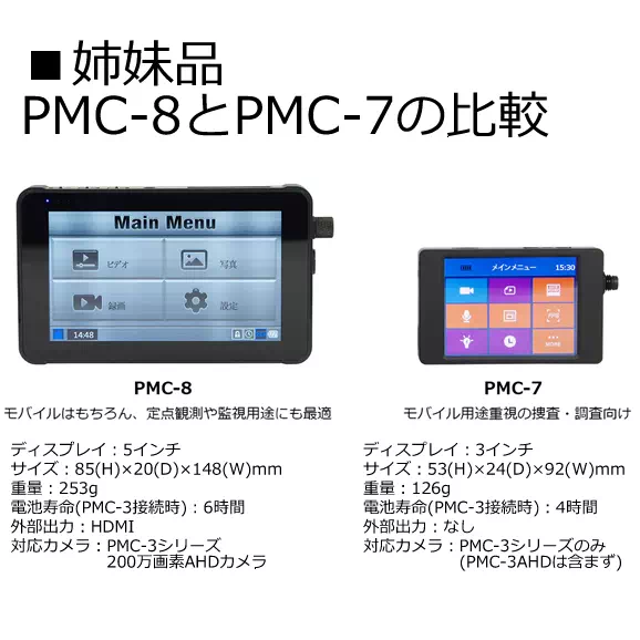 Wi-Fi機能搭載PMCカメラ/AHDカメラ対応特殊監視用レコ－ダ－【PMC-8】比較