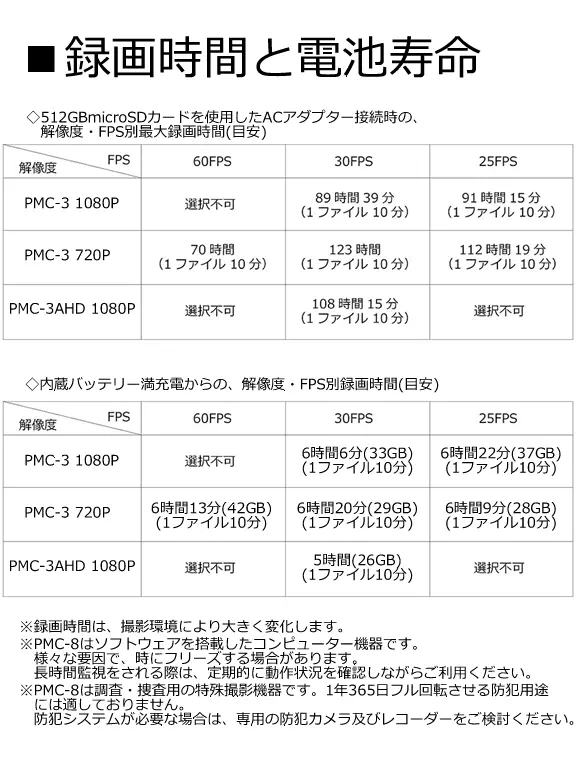 Wi-Fi機能搭載PMCカメラ/AHDカメラ対応特殊監視用レコ－ダ－【PMC-8】長時間駆動