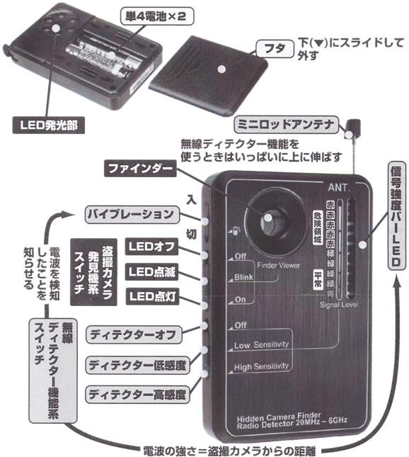 盗撮カメラ・スパイカメラ発見器無線/ディテクター（電波検知）機能搭載　【SCH-70】各部名称