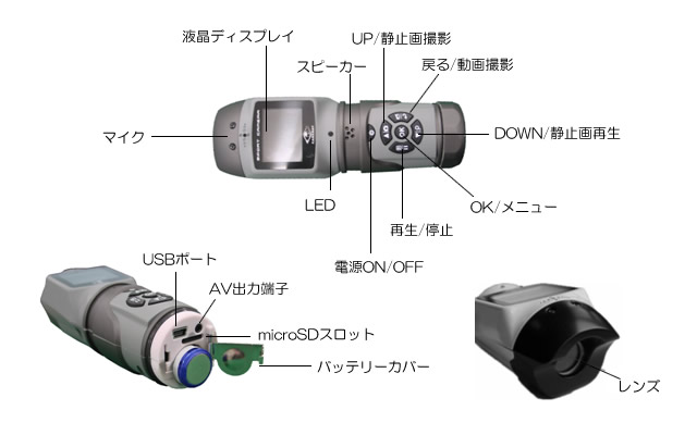 小型・防滴・CCD高画質ビデオカメラ　行楽・アウトドアに最適なスポーツカメラ【CN-SPT01】の各部名称