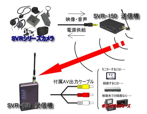 SVRカメラを無線に・・BS1.2GHz帯AVトランスミッター【SVR-150】の接続