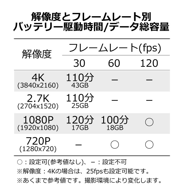 4K Ultra HD録画対応キーレス型スパイカメラ【UHD-300W】稼働時間